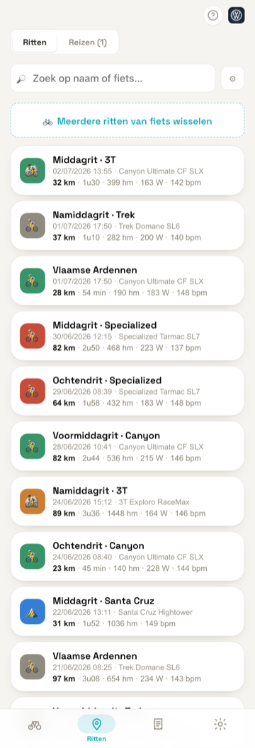 Rittenoverzicht